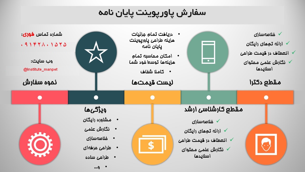 خدمات طراحی پاورپوینت دفاع با نازل ترین قیمت